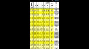 Сортамент металлопроката. Справочник сечений