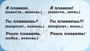 Русский язык, 3 класс, Виды предложений по интонации.