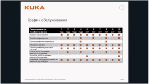 Вебинар «Сервисное предложение для обслуживания роботов KUKA»