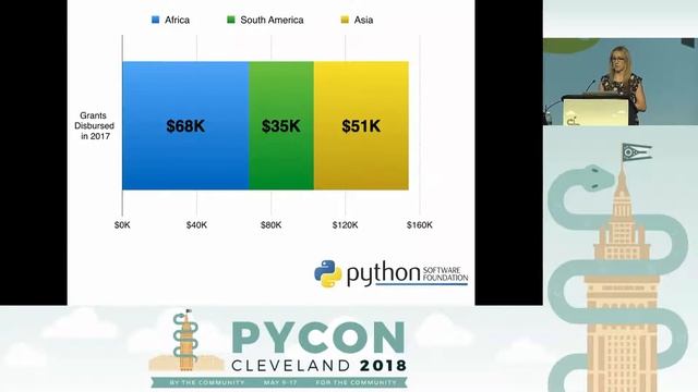 Ewa Jodlowska - PSF Report & Community Service Awards - PyCon 2018 смотреть онлайн