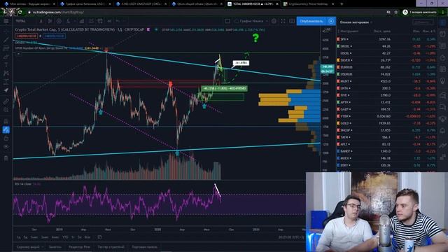 Online training marathon. Занятие 9. Разбор альткоинов. Потенциальные DeFi проекты смотреть онлайн