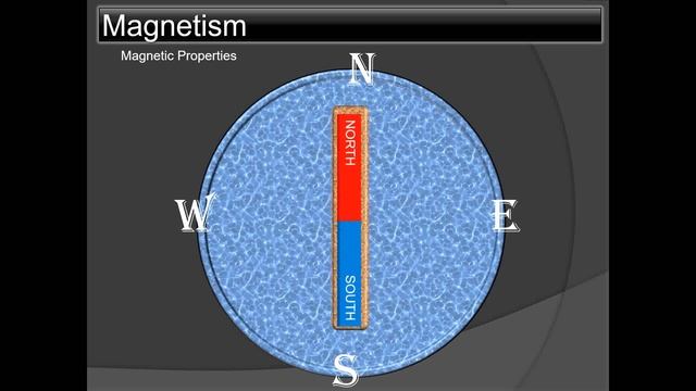 Magnetism - an introduction to the ship's Magnetic Compass смотреть онлайн