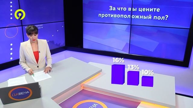 Что вы цените в противоположного поле