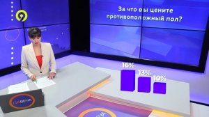 Что вы цените в противоположного поле