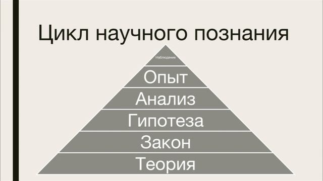 3. Методы научного познания. Описание физических явлений с помощью моделей смотреть онлайн