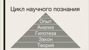 3. Методы научного познания. Описание физических явлений с помощью моделей