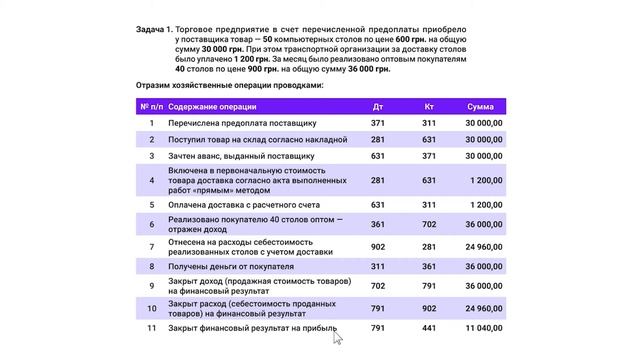 Занятие №8 — Бухучет на предприятиях оптовой и розничной торговли // Курсы бухгалтеров — часть 1/2