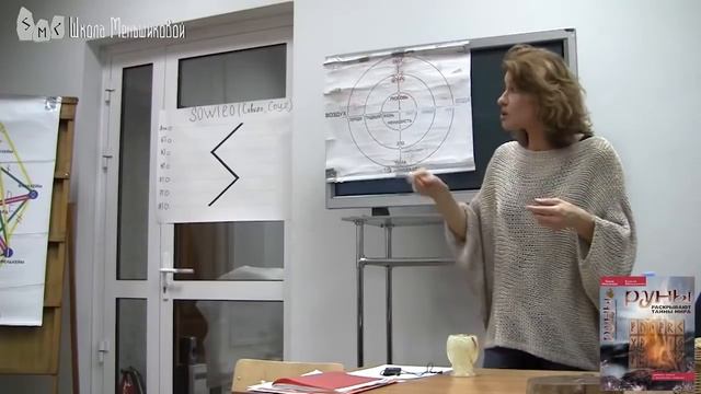 Путь рунической трансформации по 2му Этту Старшего Футарка
