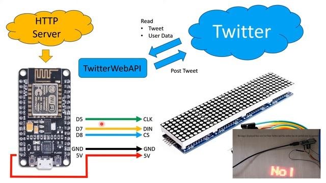 Talking to Twitter using TwitterWebAPI for ESP8266 смотреть онлайн