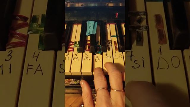 Если с другом вышел в путь песня  ноты как играть на пианино Ноты русскими буквами в описании