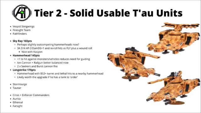 T'au Empire Unit Tier List in Warhammer 40K 10th Edition - Strongest + Weakest Tau Datasheets смотреть онлайн