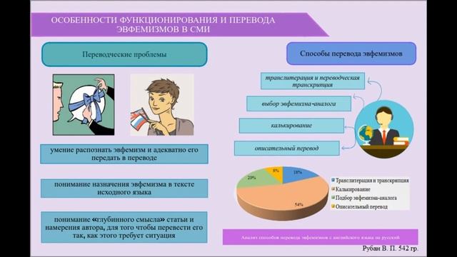 Виртуальная выставка научных постеров