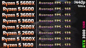 Ryzen 5 5600X vs 5600 vs 3600X vs 3600 vs 2600X vs 2600 vs 1600X vs 1600 | PC Gaming Tested