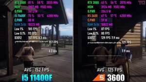 Core i5 11400F vs Ryzen 5 3600 - Test in 10 Games
