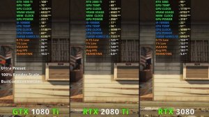 GTX 1080 Ti vs RTX 2080 Ti vs RTX 3080 - Test in 8 Games 1080p 1440p 4k + DLSS