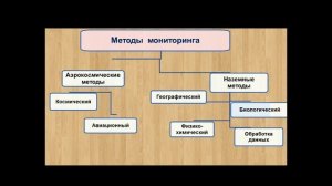 География  Урок№ 1,    Метод  географического  мониторинга