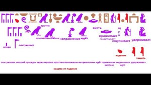 ЧТЕНИЕ ЕГИПЕТСКИХ ИЕРОГЛИФОВ