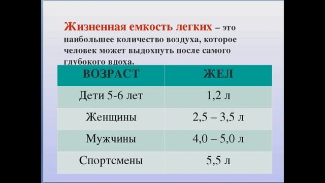 самоконтроль при занятиях
