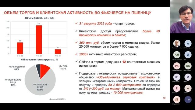 Вебинар 15.02.2023 «Товарный рынок 2022-2023: НТБ: итоги и перспективы» смотреть онлайн