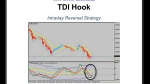 TDI Trading Strategy - How To Use TDI and Best 5 TDI Strategies for Forex Trading