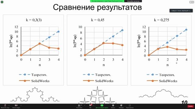 Применение кривой Коха для повышения прочности деталей самолётов