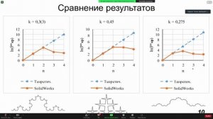 Применение кривой Коха для повышения прочности деталей самолётов