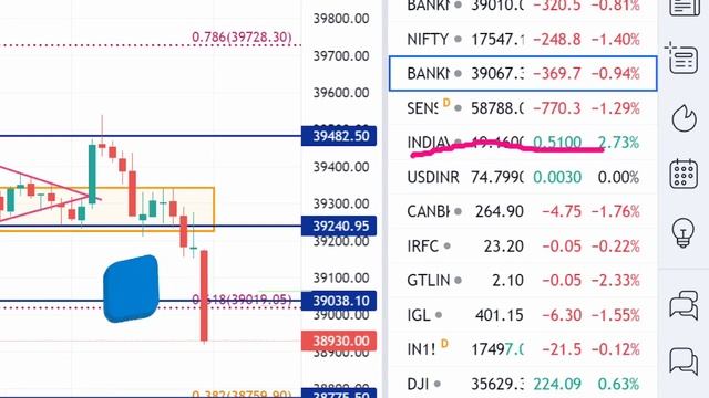 Trading Setup for 04Feb'22 | BankNifty | Pre-Market Analysis | By OPTIONS ORACLE смотреть онлайн