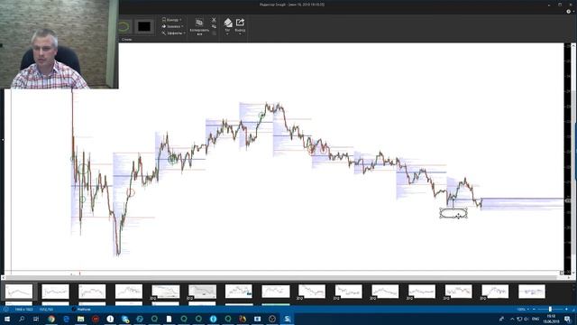 Обзор рынка FORTS. Торговые идеи и возможности для заработка смотреть онлайн