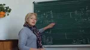 Гармония 3 курс, Тема  отклонения