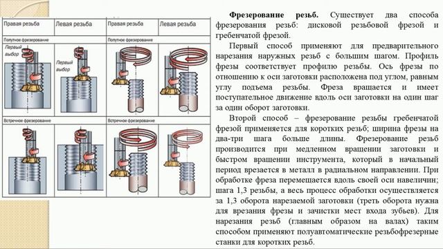 Мырзалиев Д С 2 11 Обработка резьбовых и зубчатых поверхностей смотреть онлайн