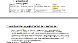 Indian history class -2 , Briefly discussion of pre historic period with pdf