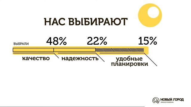 Опрос жителей Нового города смотреть онлайн