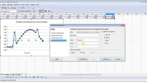 ??Tracé de la courbe représentant la tension en fonction du temps avec un tableur (3ème et plus)