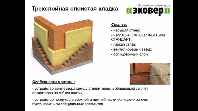 Теплоизоляция Эковер | Моттекс
