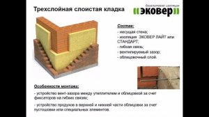 Теплоизоляция Эковер | Моттекс