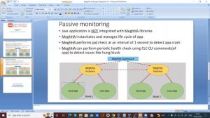 Java App Demo(without MeghHA library) with MeghHA