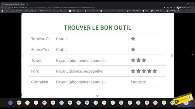 De SVN vers Git смотреть онлайн