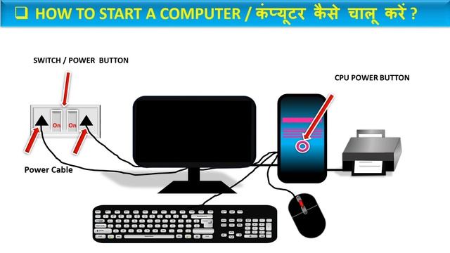How to Start a Computer || Computer Fundamentals in Hindi || Part-5 || Basic of Computer смотреть онлайн