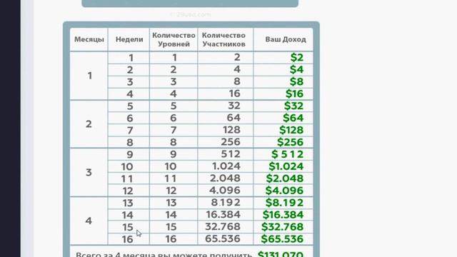Обзор и План Вознаграждений СТАРТ 15 ИЮНЯ Минимальный Вход будет всего $6 смотреть онлайн