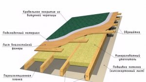 монтаж пвх панелей своими руками в ванной на жидкие гвозди