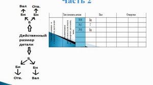 Рашевская Н.А. Решение задач по системе допусков и посадок
