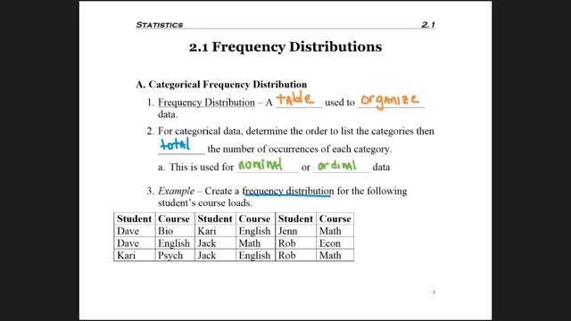 2.1 - part 1 - Categorical Freq Dist. смотреть онлайн