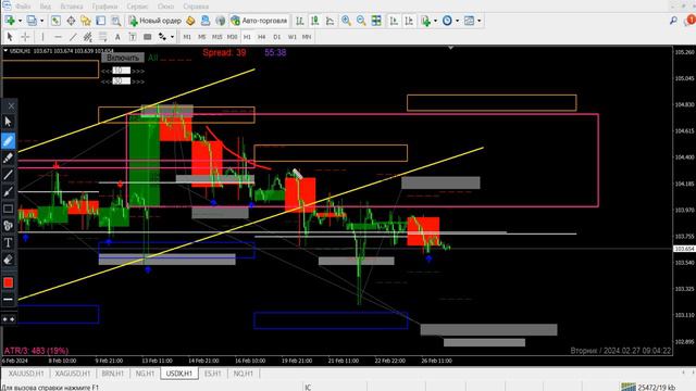 Аналитика | Обзор рынка | S&P500 | NASDAQ | USDX | 27.02 смотреть онлайн
