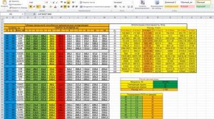 Таблицы пропускных способностей воздуховодов и труб разных сечений и при разных скоростях