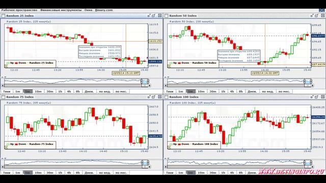 Как заработать в интернете на финансовых сделках? Тиковая торговля с доходом 120$ за 20 минут смотреть онлайн