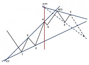 ТАКТИКА АДВЕРЗА (TACTICA ADVERSA, ТА) _ ШКОЛА I СЕМЕСТР ЗАНЯТИЕ IX