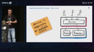 Clean Architecture with Spring by Tom Hombergs @ Spring I/O 2019