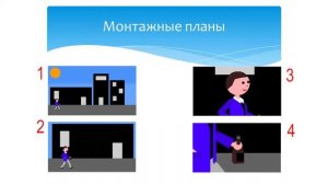 Принцип 2. Знание видов съёмки, монтажных планов. Виды планов. Правила монтажа