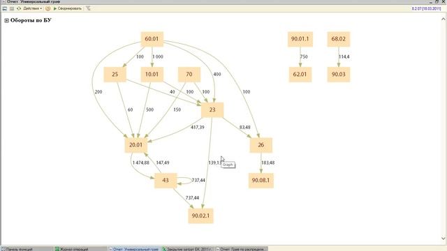 2. Строим Граф затрат в слое управленческого учета (У1) смотреть онлайн