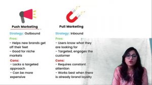 Pull and Push Marketing Strategies, Marketing Management, Managemnet Mantra by Dr. Barkha Gupta